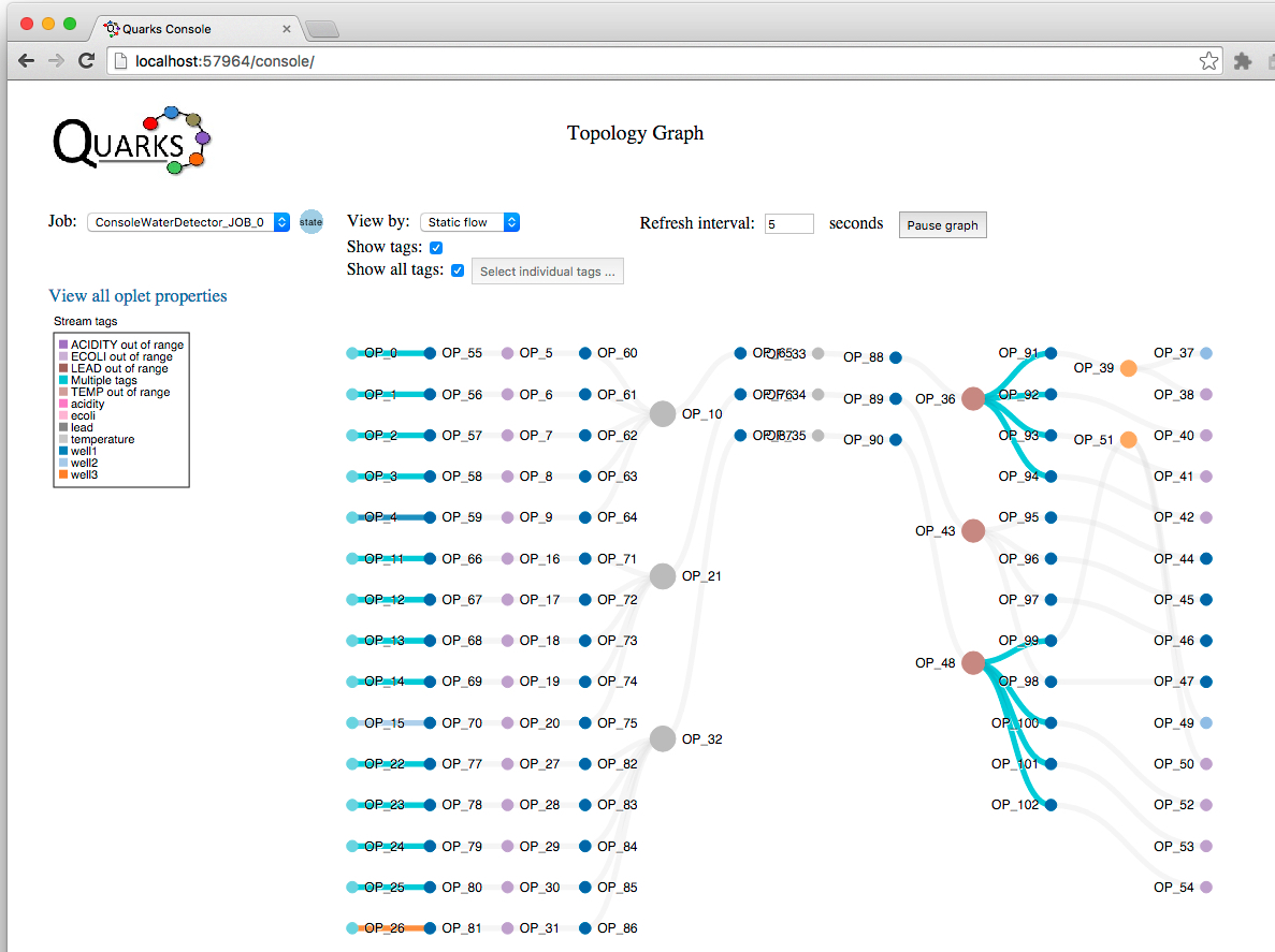 First view of the ConsoleWaterDetector app in the console