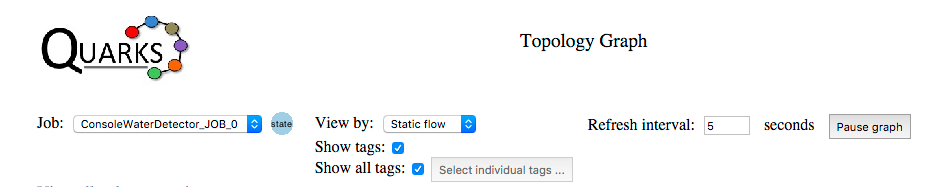 The controls that impact the topology graph