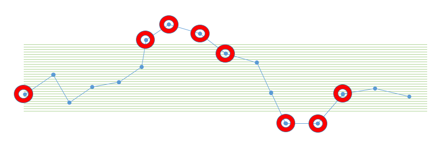 Deadband example
